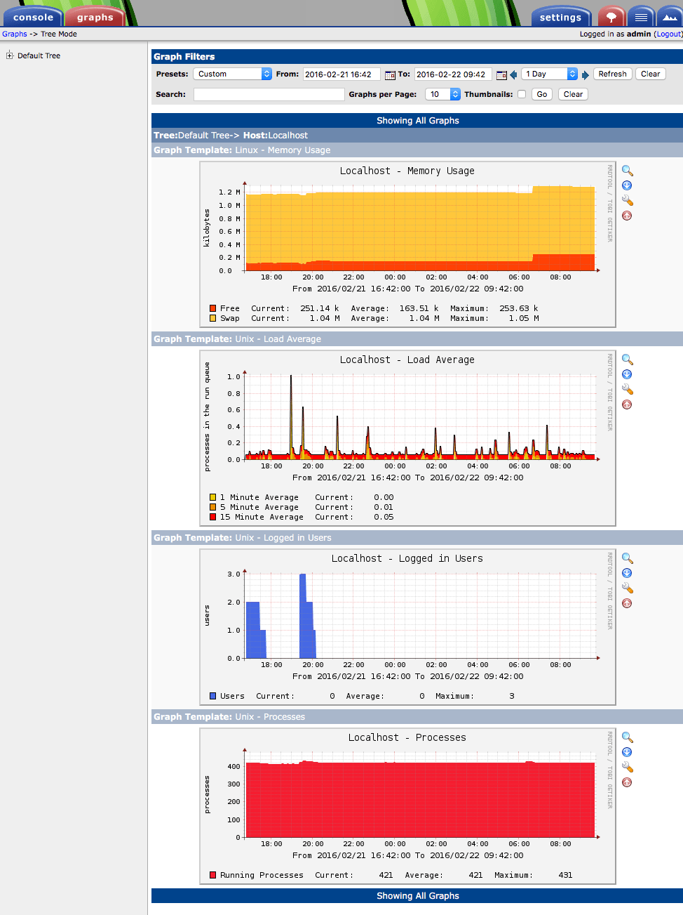 Install the Cacti Server Monitor on Ubuntu Server