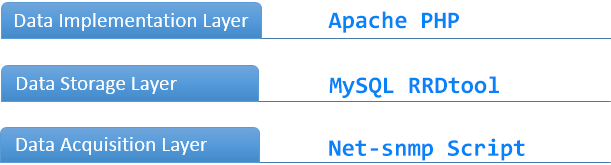 Install the Cacti Server Monitor on Ubuntu Server