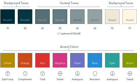 mac os vim colorscheme