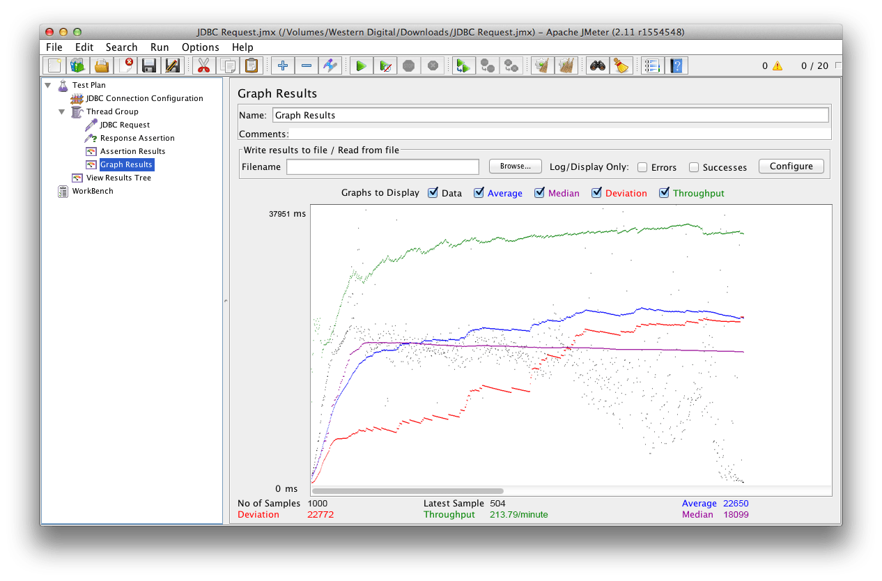 Benchmarking MySQL with JMeter