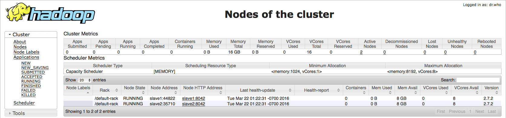Setup Hadoop on Ubuntu (Multi-Node Cluster)