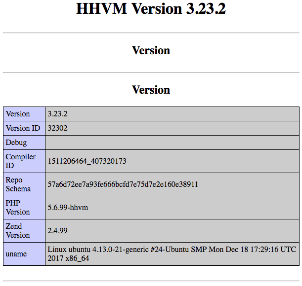 Benchmark HHVM in FastCGI Mode