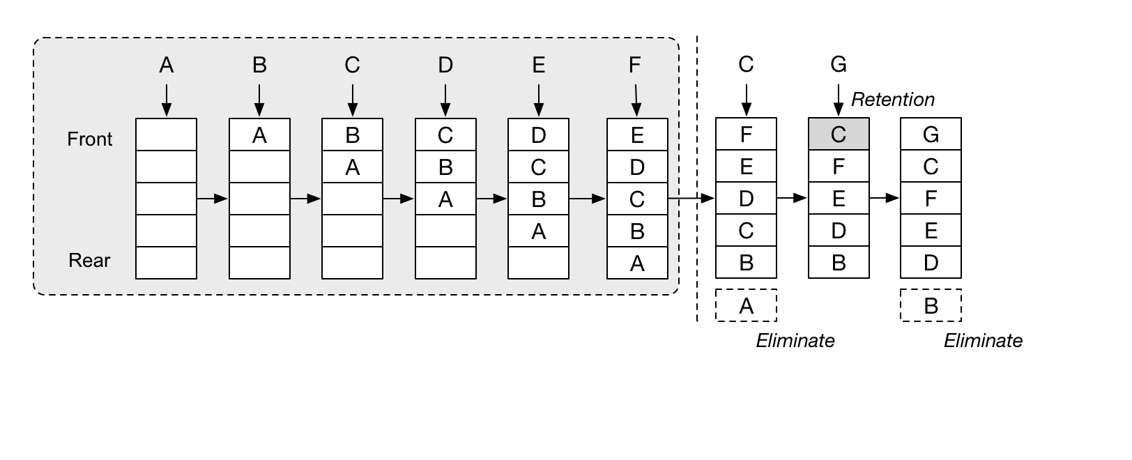 LRU Cache Elimination Process