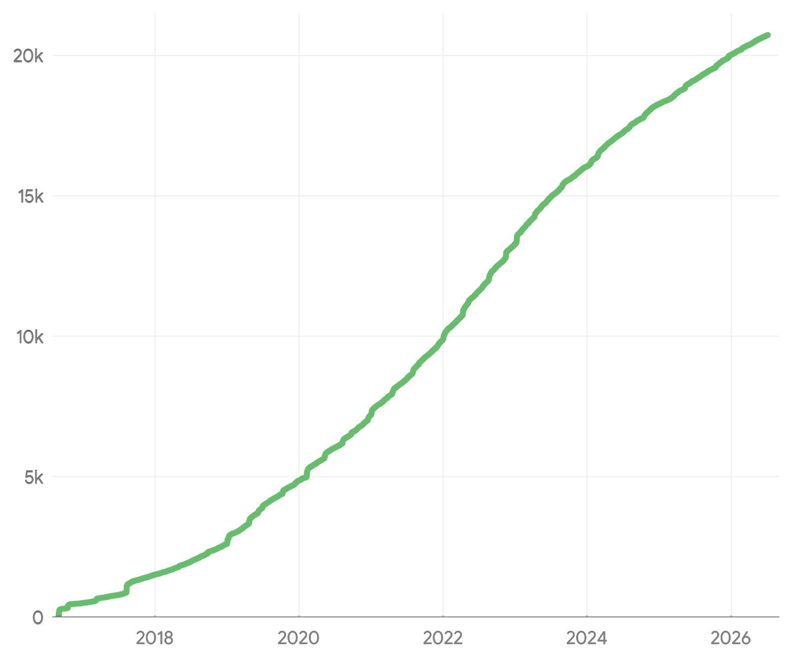 "Excelize Star History on GitHub"